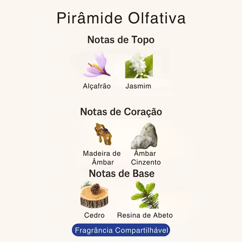 Perfume Árabe Compartilhável Rouge Âmbar A026 – 25ml – Âmbar Amadeirado